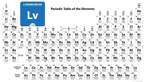 lv periodic table of the elements|when was element 116 discovered.